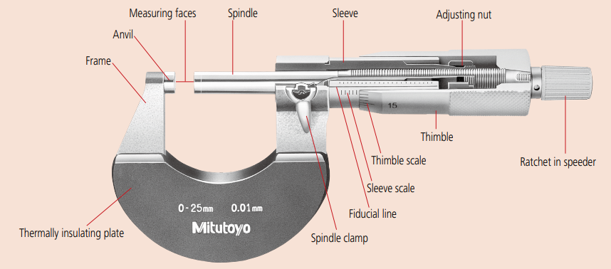 micrometer parts