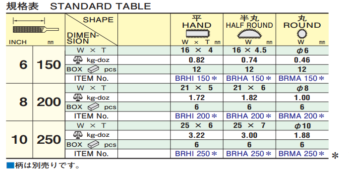     BRIGHT-900 （ENGINEER’S TYPE）          650 