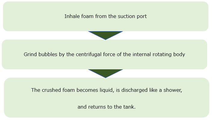 ■ Mechanism