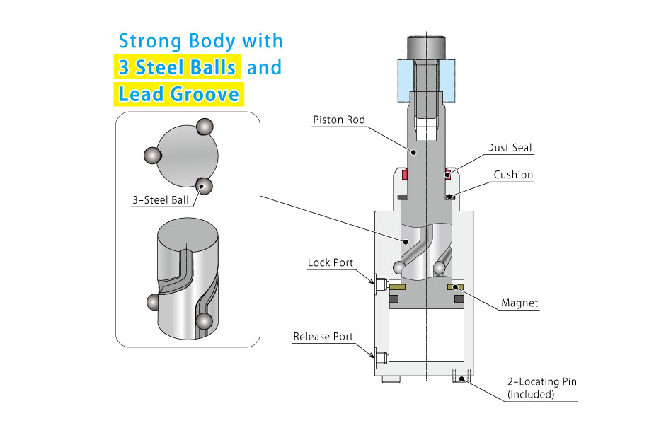 KOSMEK One of the World’s Smallest Pneumatic Swing Clamp MARUKOSHI CO