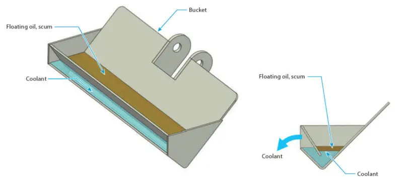 ■ Mechanism