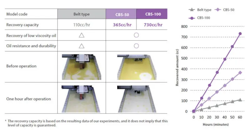 Comparison with belt system