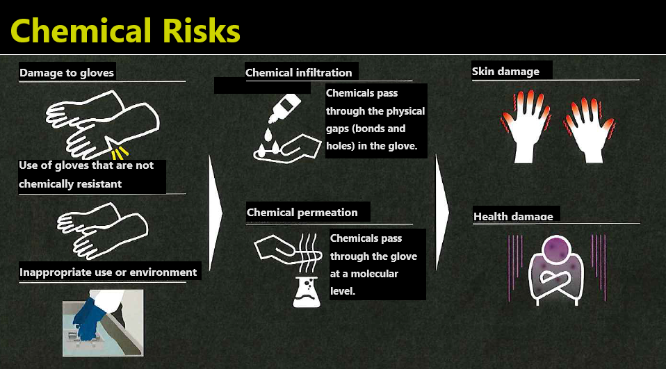 Chemical Risks